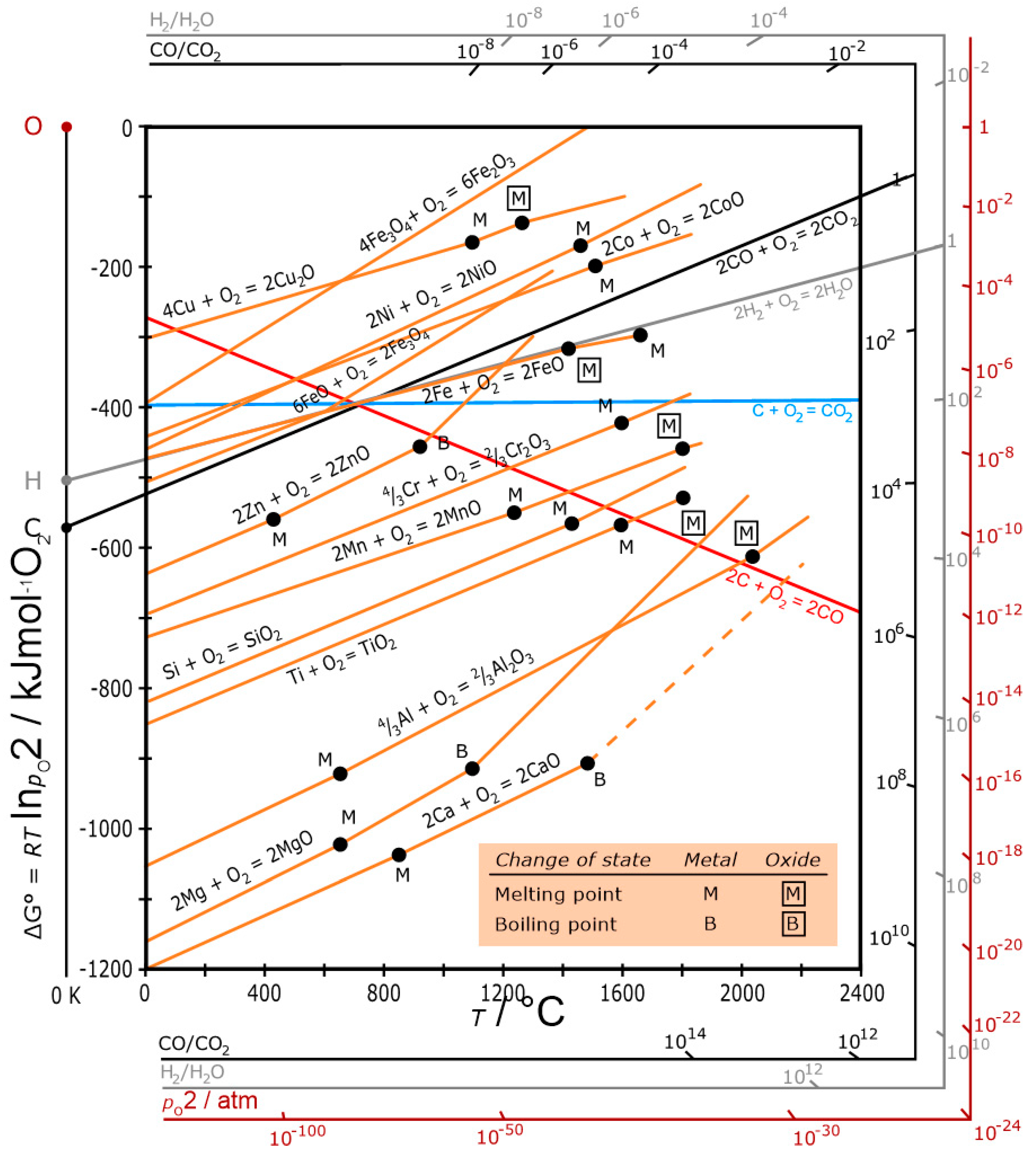 Materproc 15 00063 g001