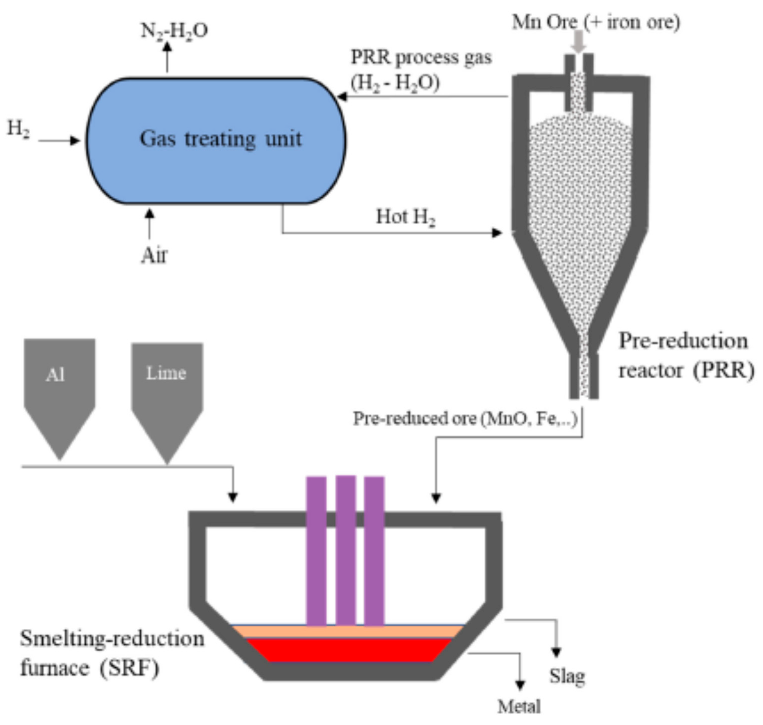 Materproc 15 00063 g002