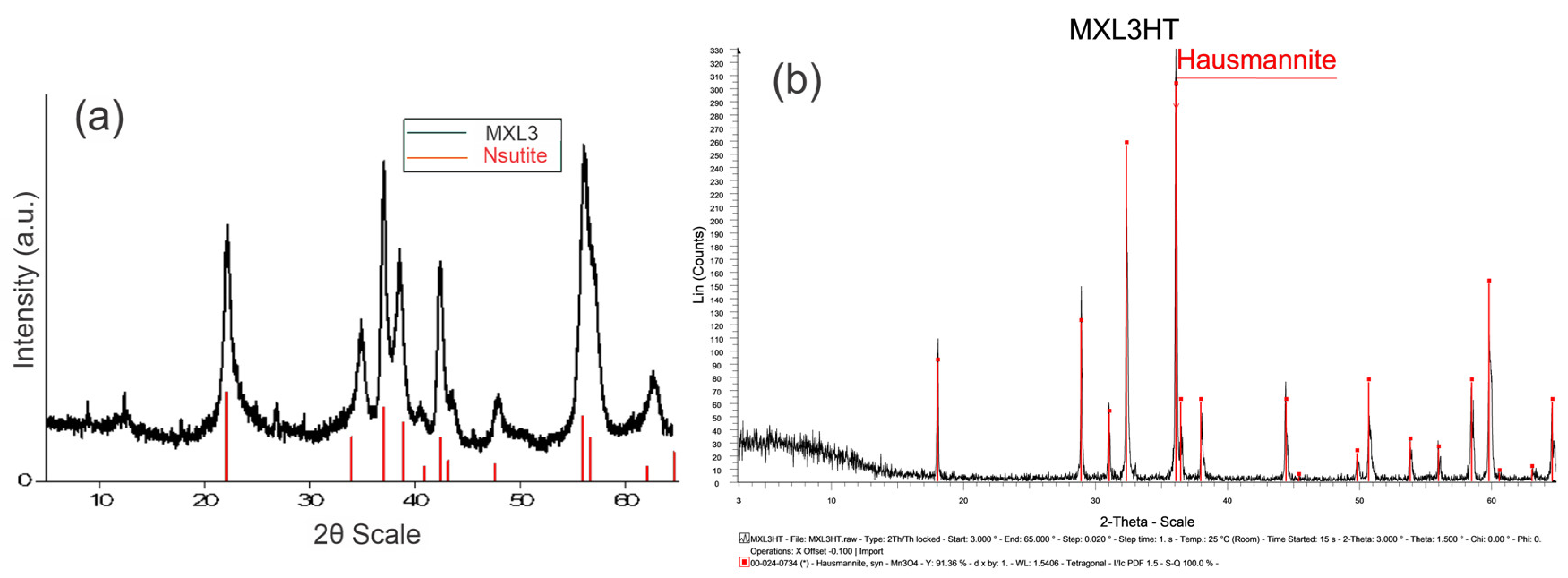 Materproc 15 00064 g001