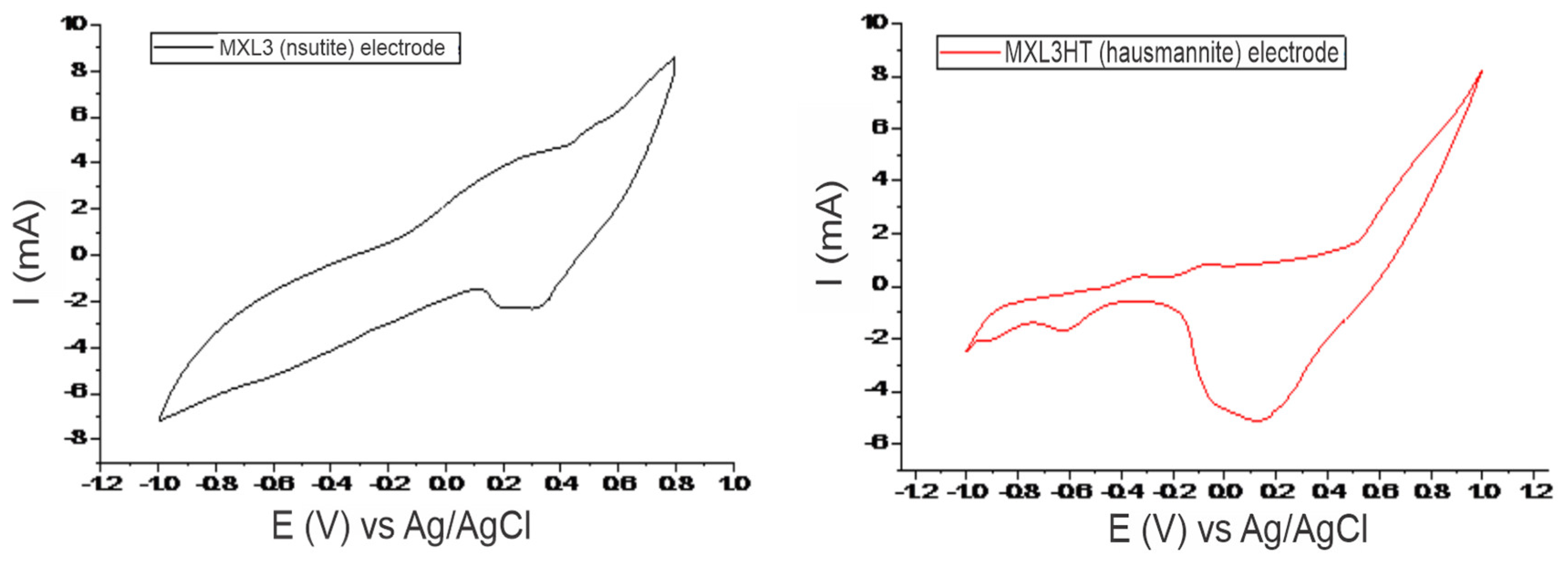 Materproc 15 00064 g002