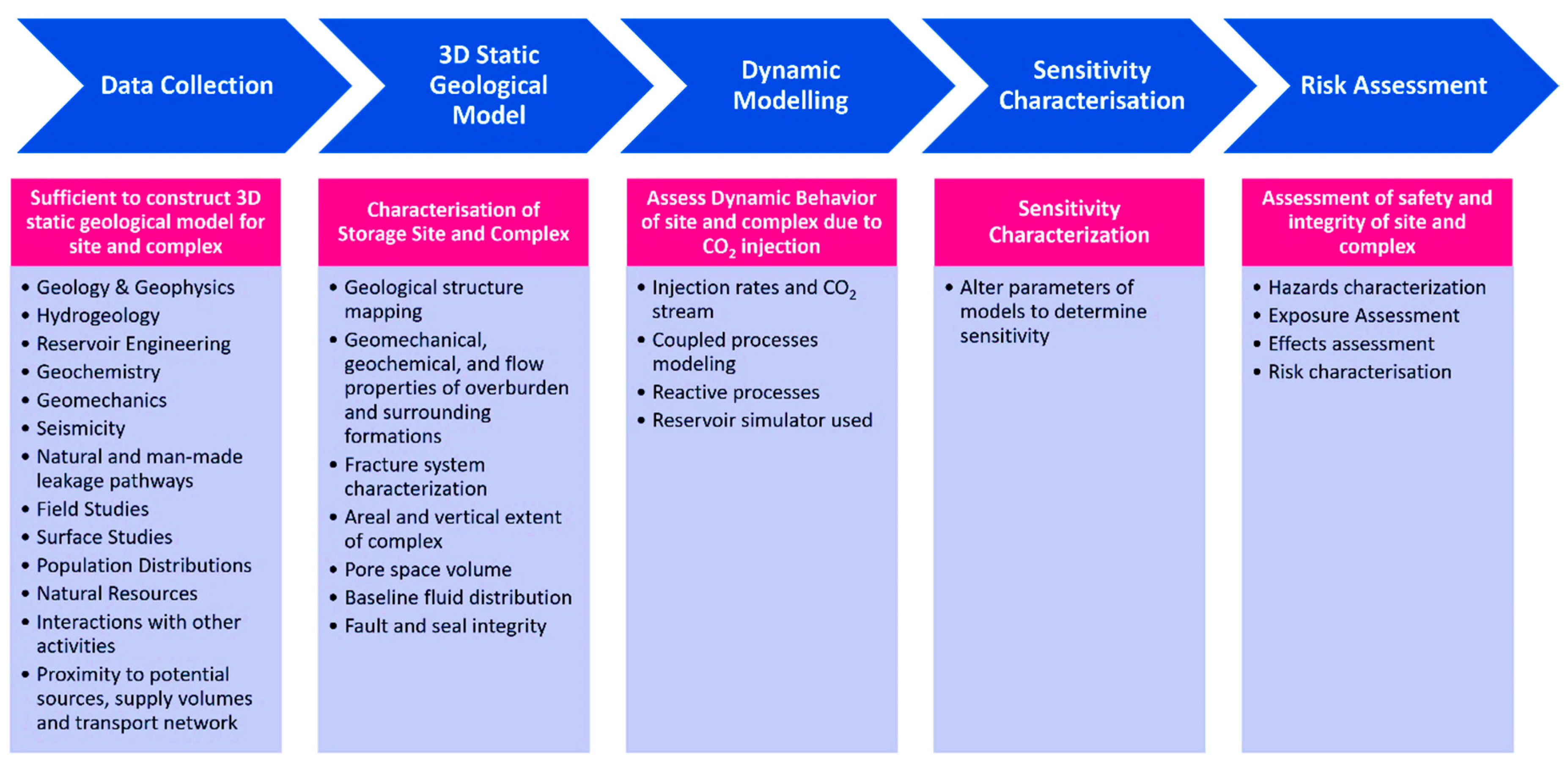 Materproc 15 00074 g001