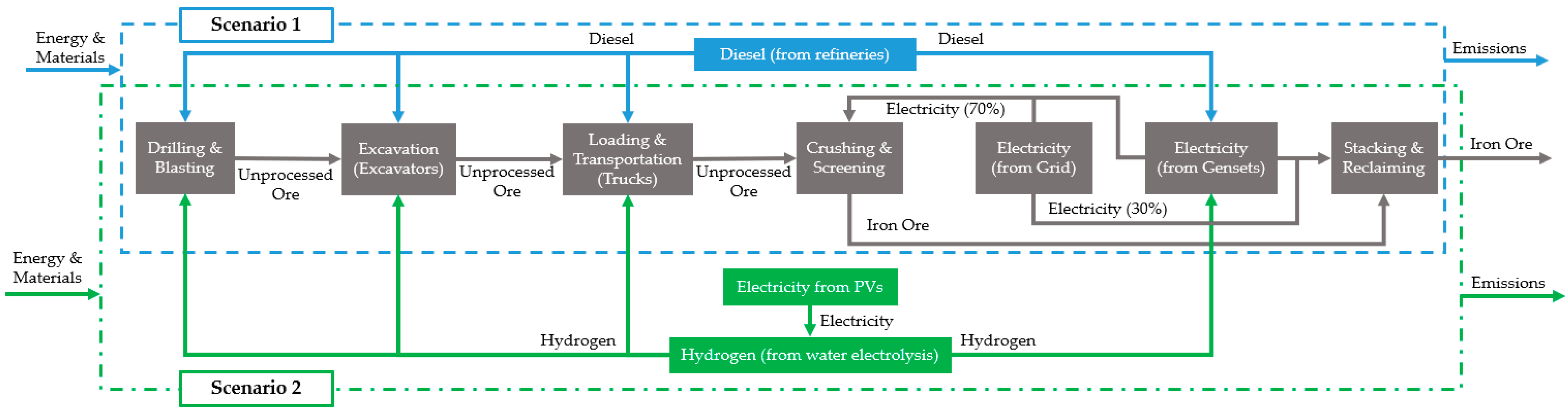 Materproc 15 05043 g001