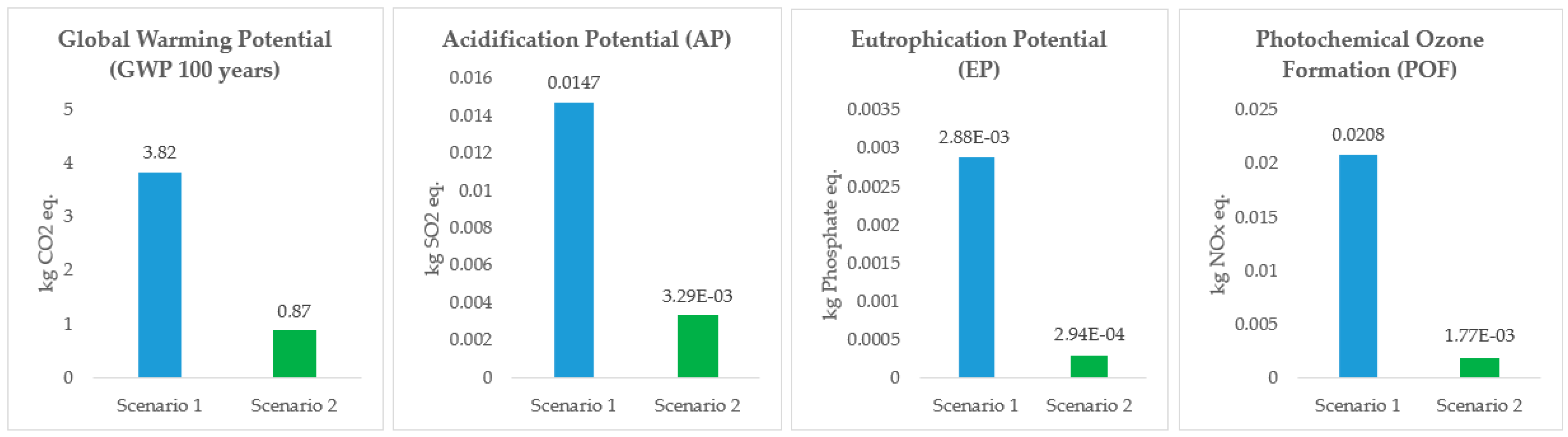 Materproc 15 05043 g002
