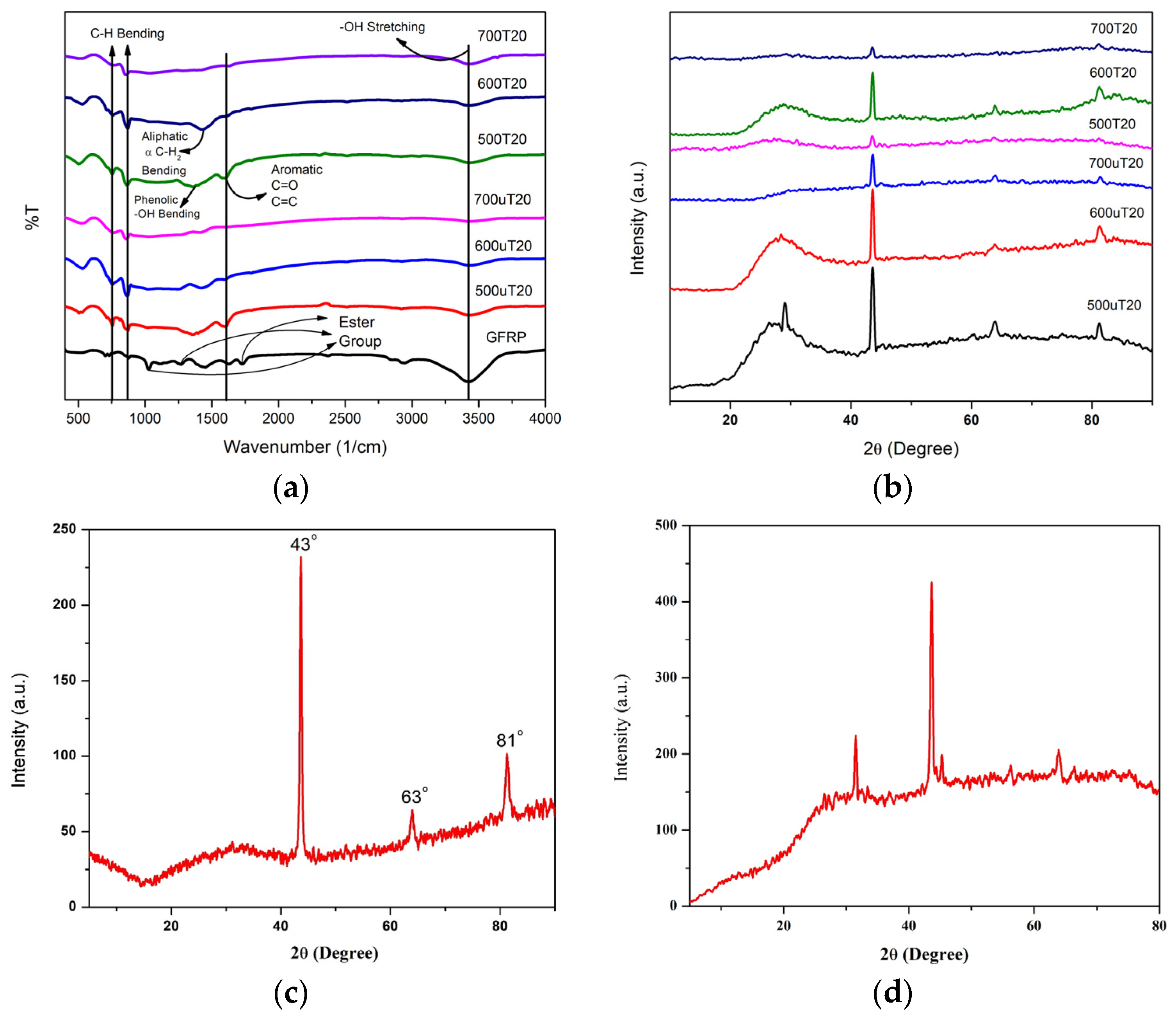 Materproc 17 00004 g001