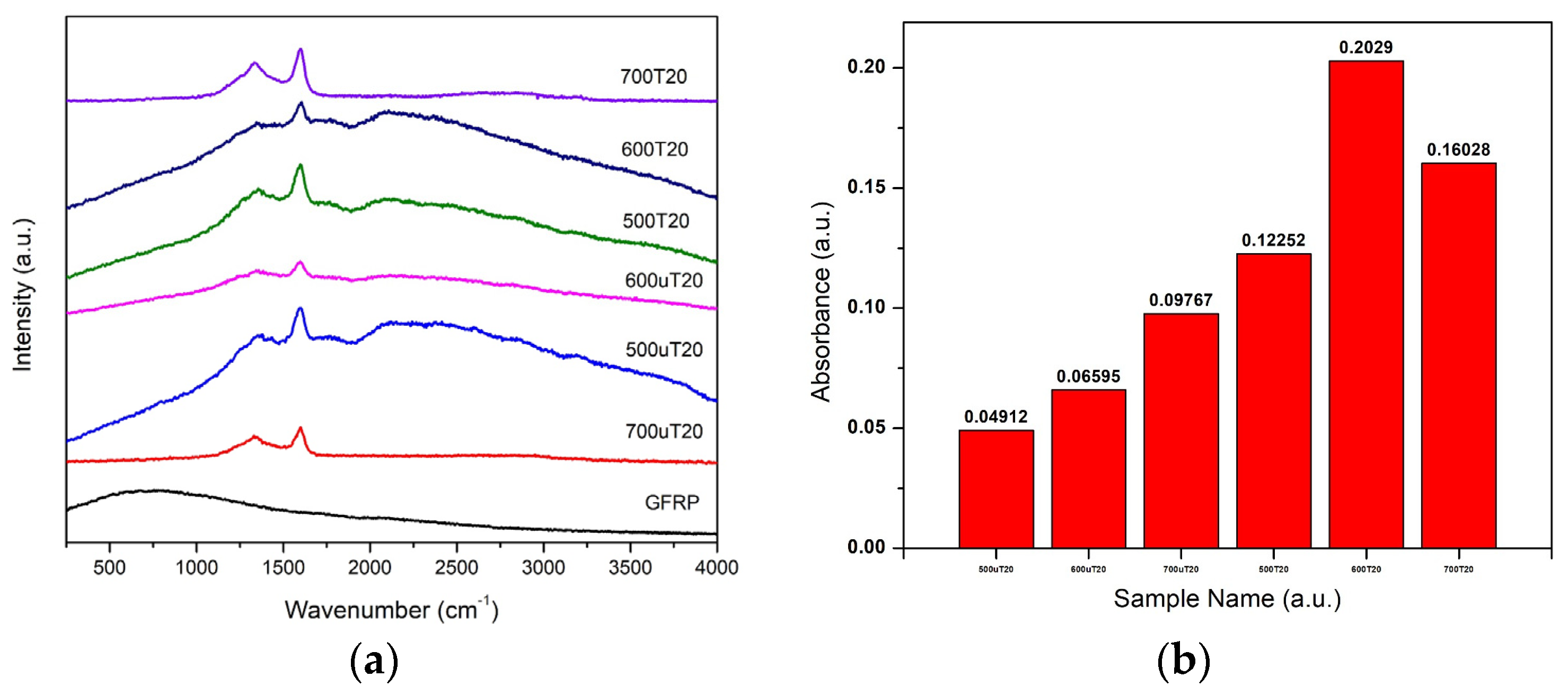 Materproc 17 00004 g003