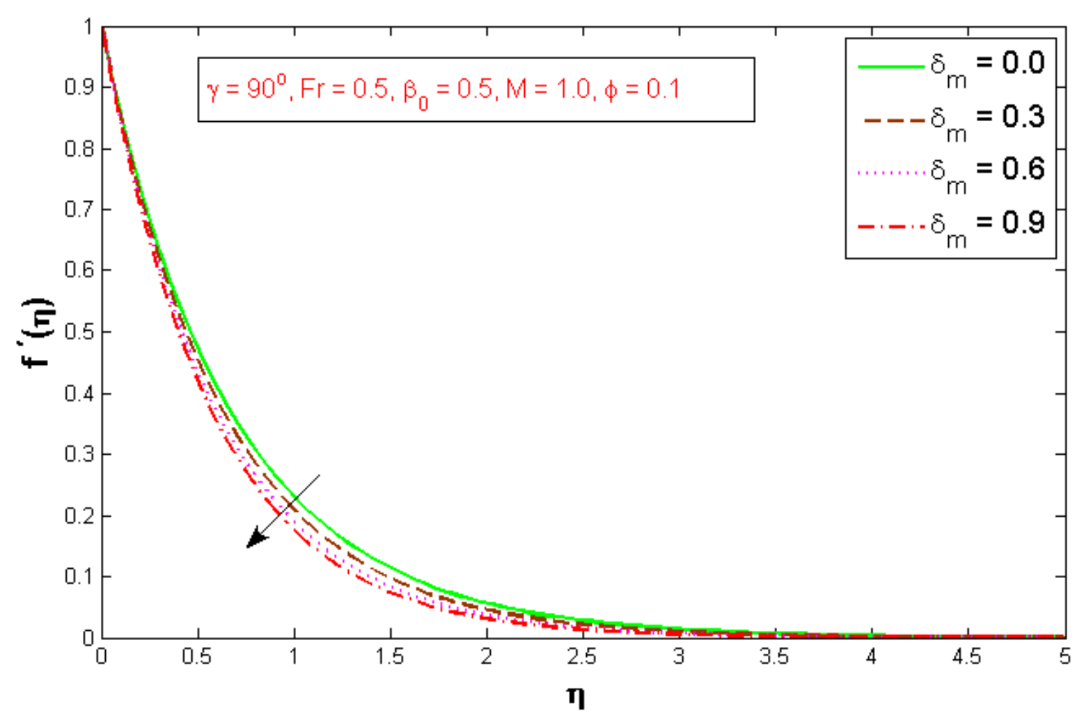 Materproc 17 00012 g002