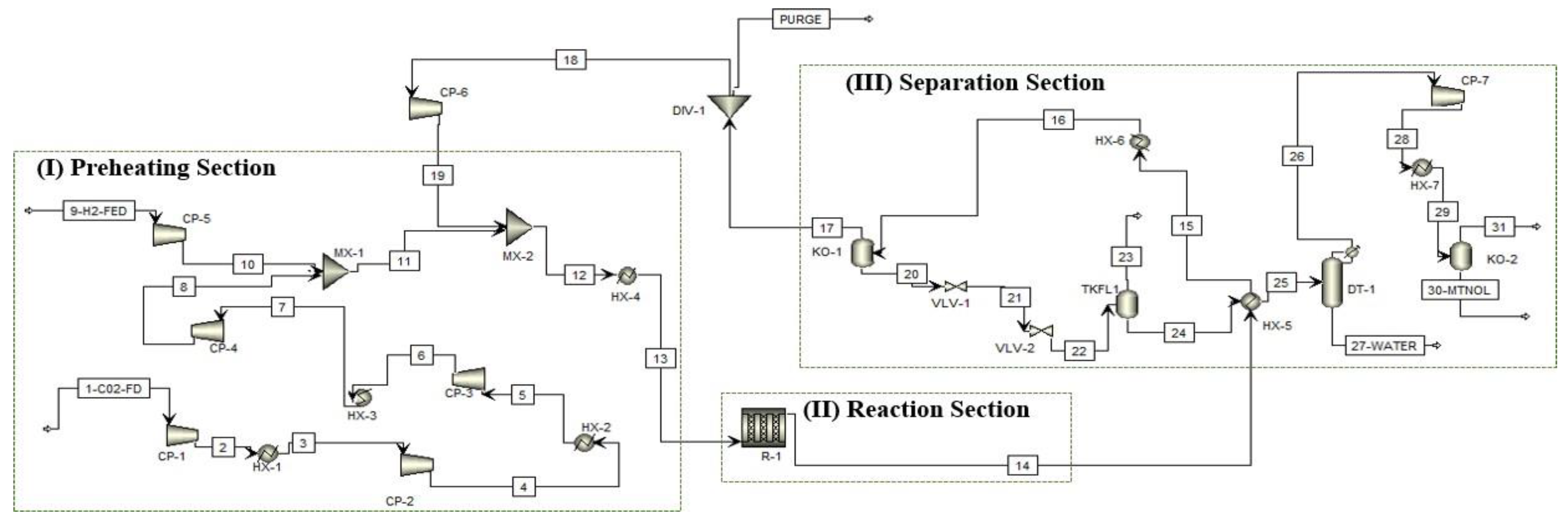 Materproc 17 00015 g001