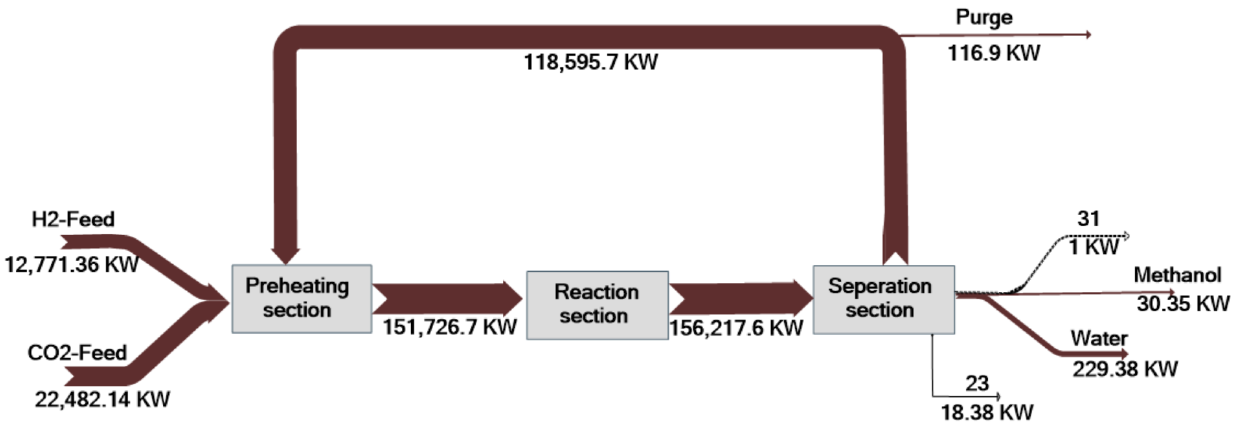 Materproc 17 00015 g002