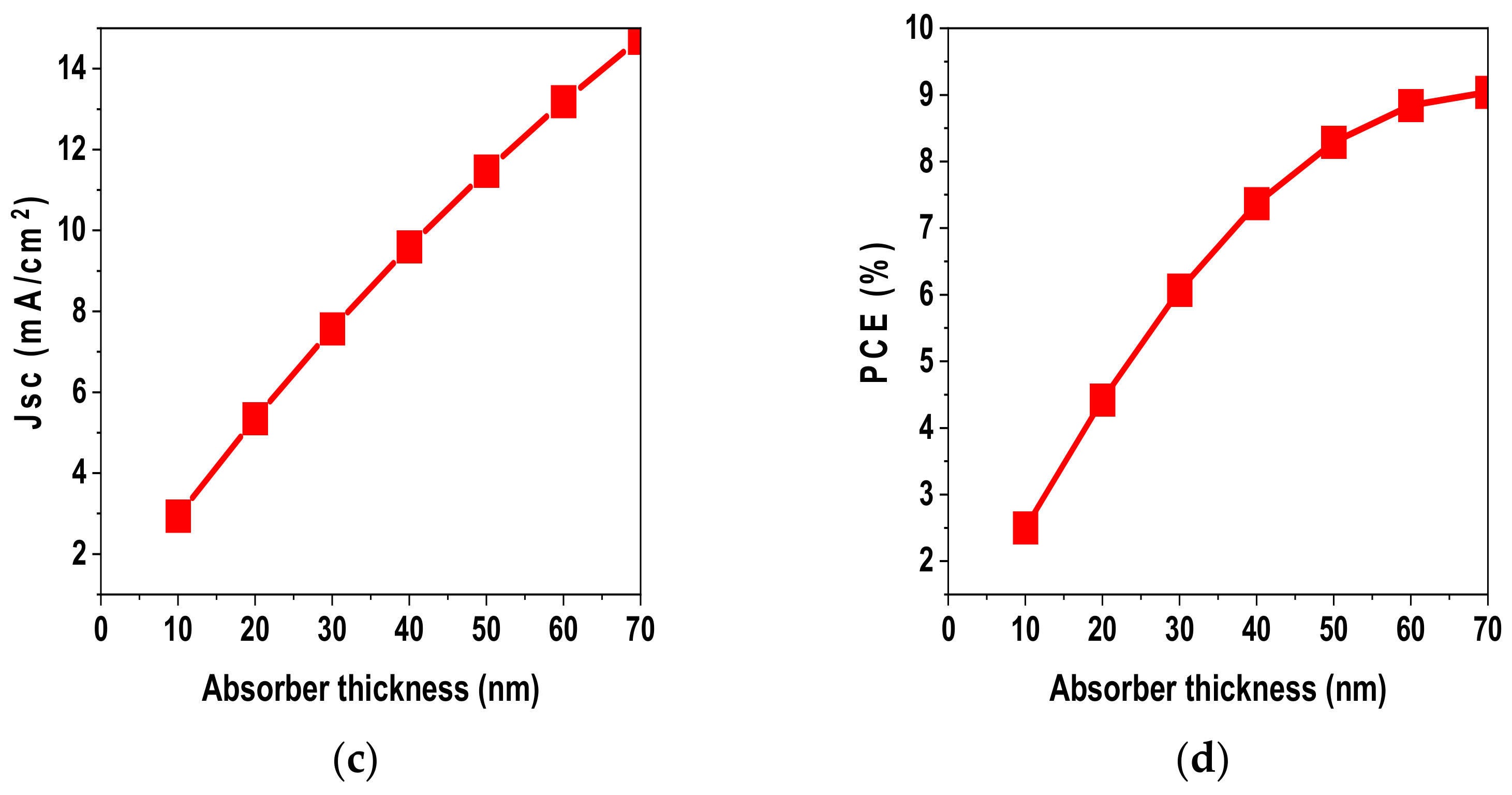 Materproc 17 00016 g002b