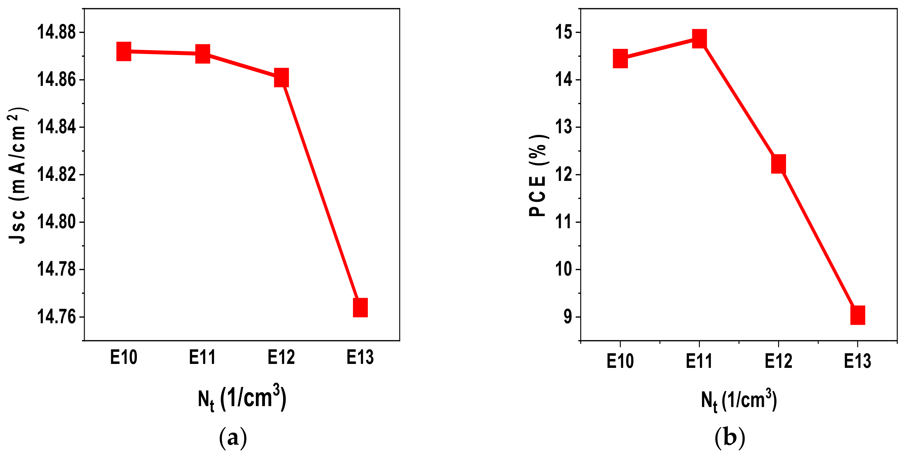 Materproc 17 00016 g003