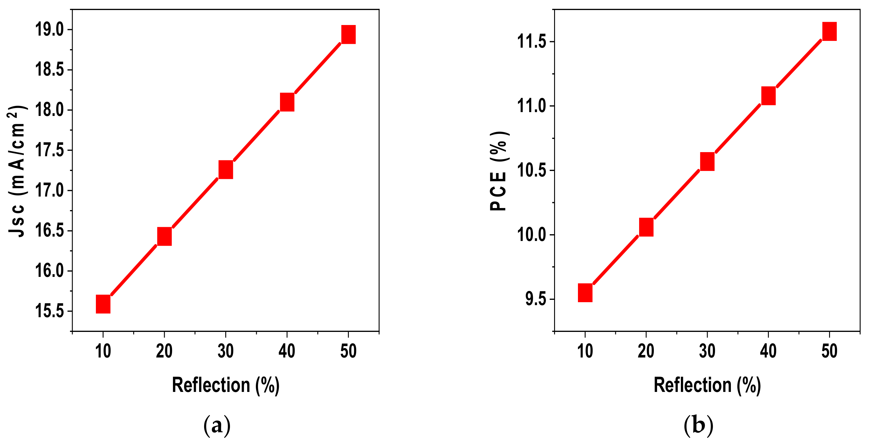 Materproc 17 00016 g005
