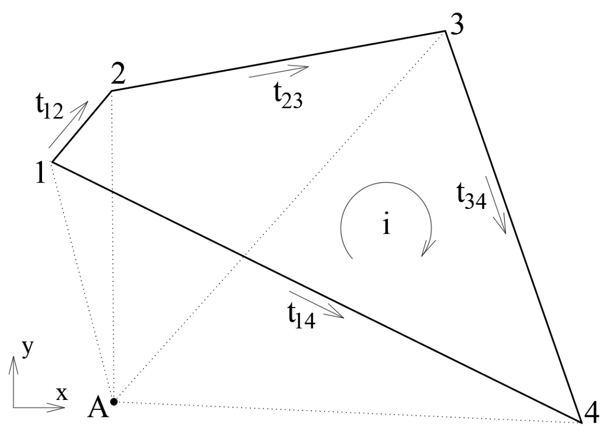Materproc 18 00003 g002