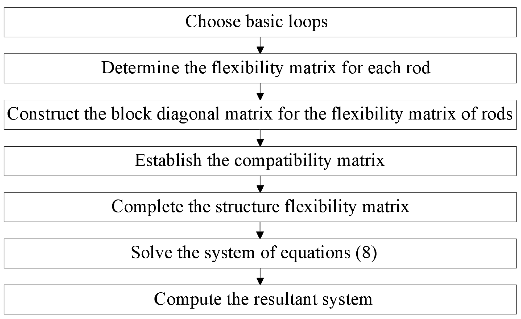 Materproc 18 00003 g003