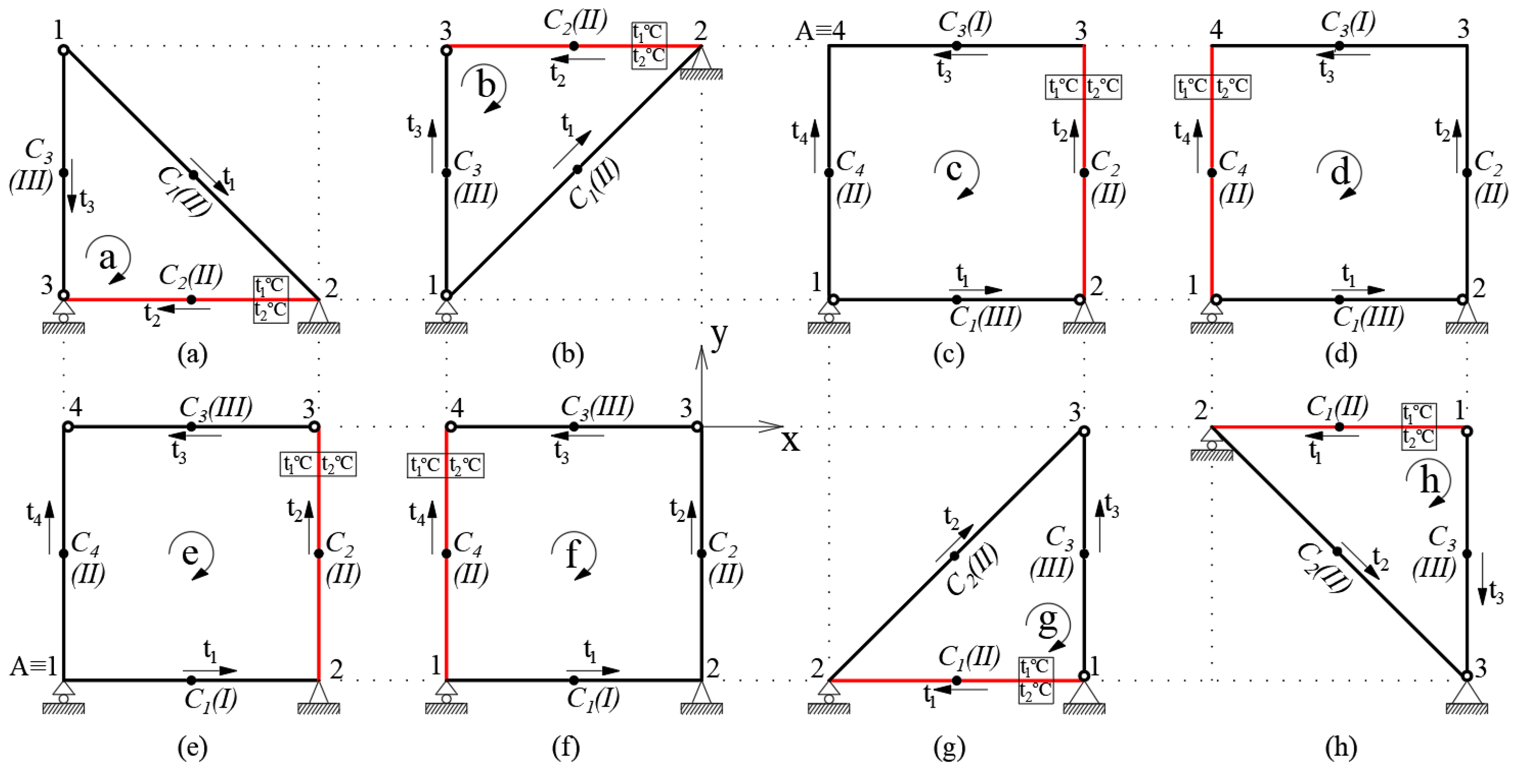 Materproc 18 00003 g004