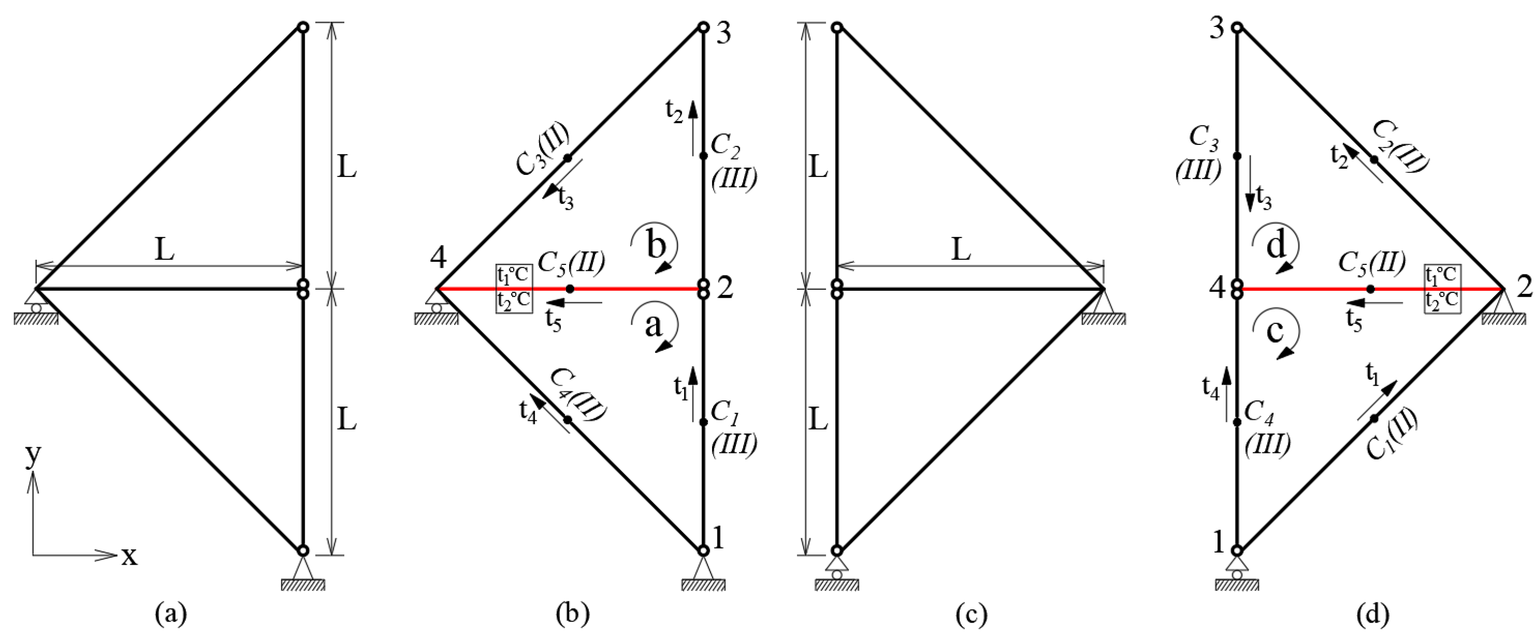 Materproc 18 00003 g005