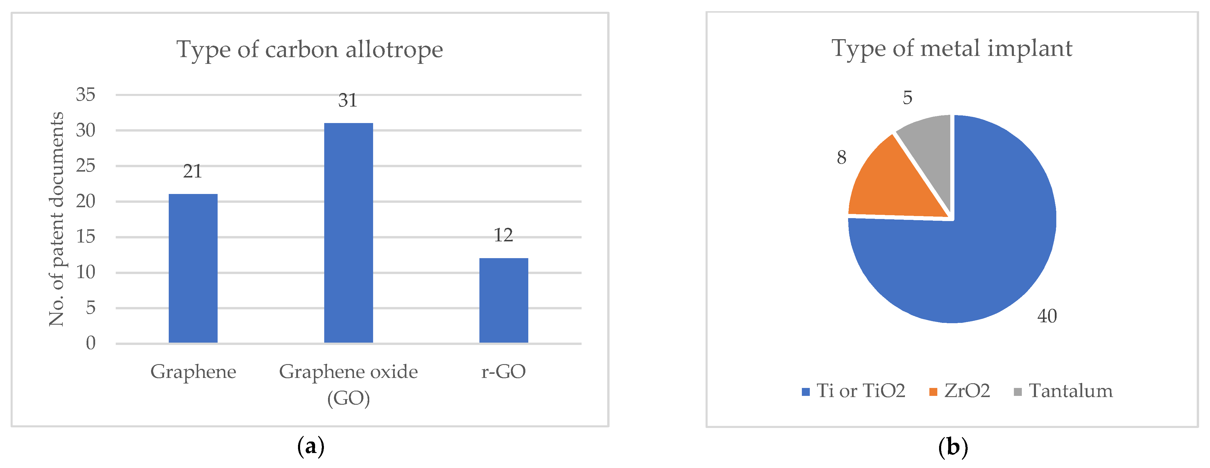 Materproc 19 00002 g004