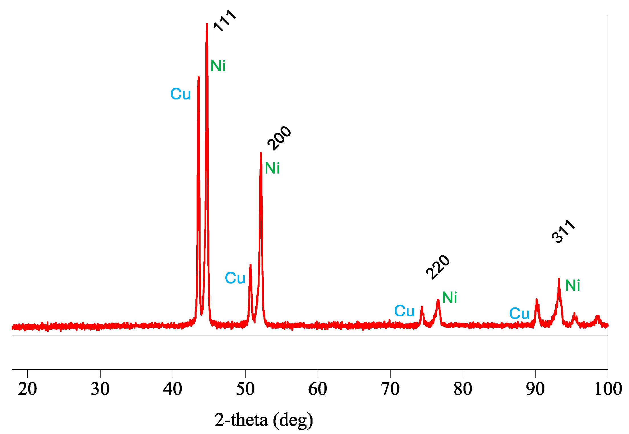 Materproc 21 00004 g002
