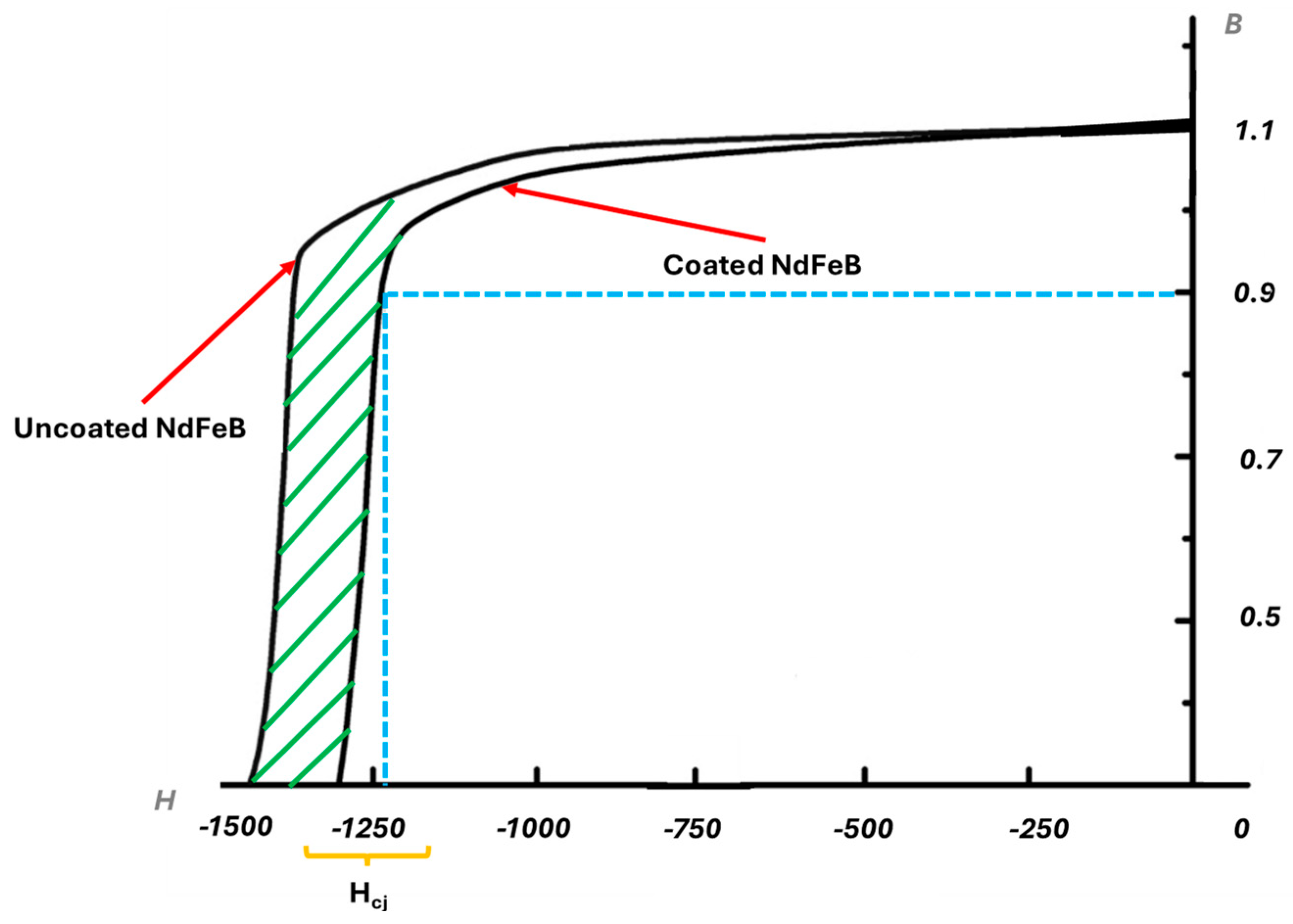 Materproc 21 00004 g003