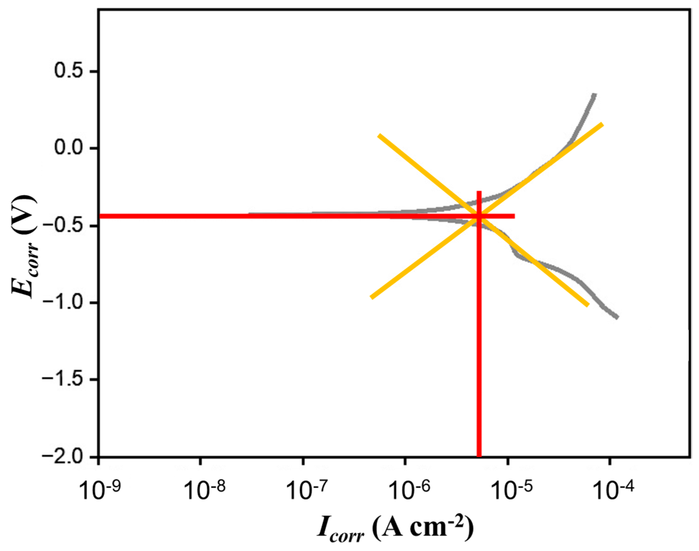 Materproc 21 00004 g004