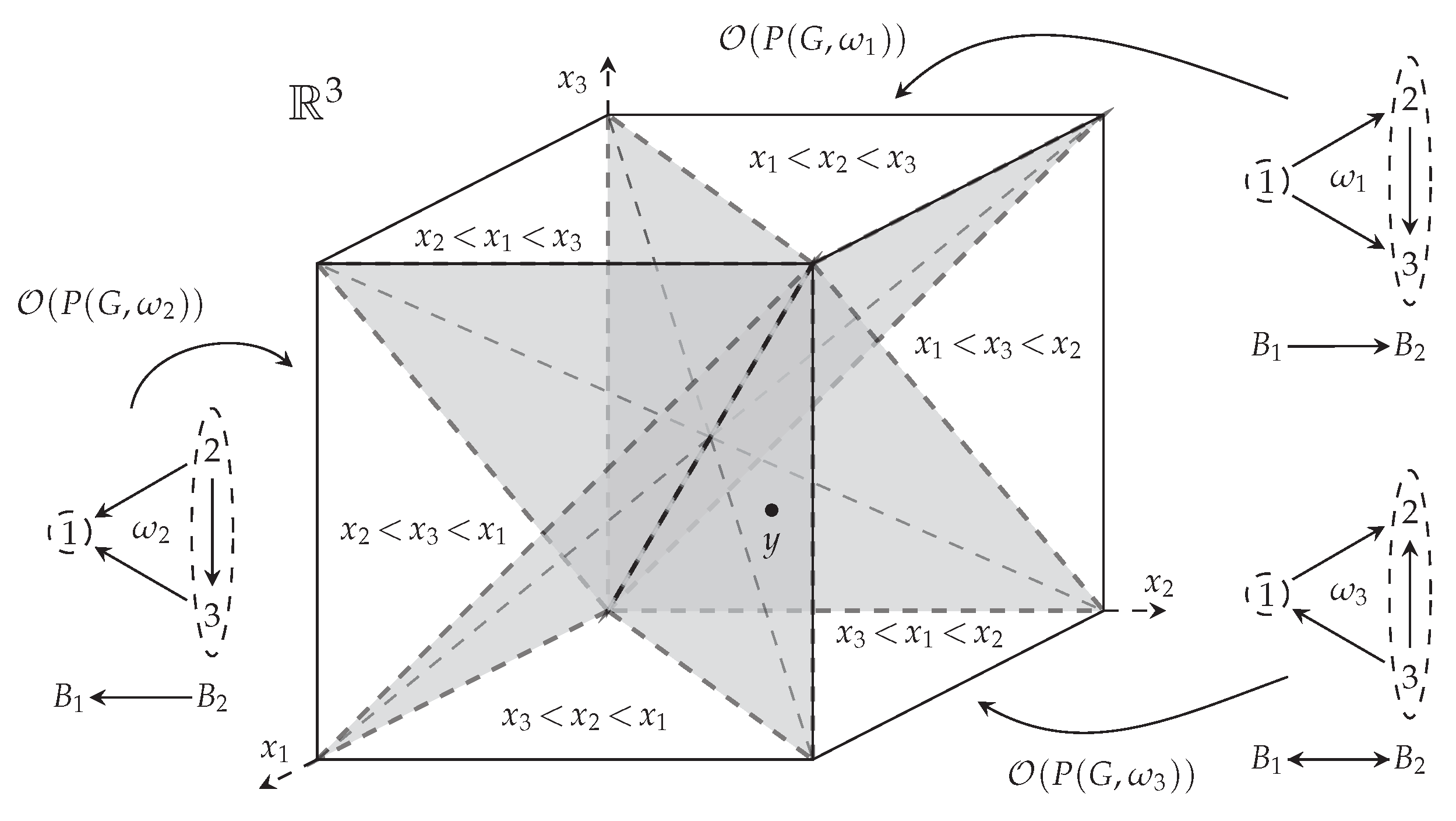 intersection lattice hyperplan