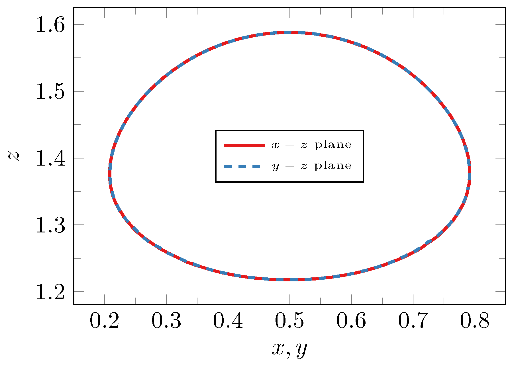 Mathematics 06 00203 g003 Mathematics 06 00203 g003