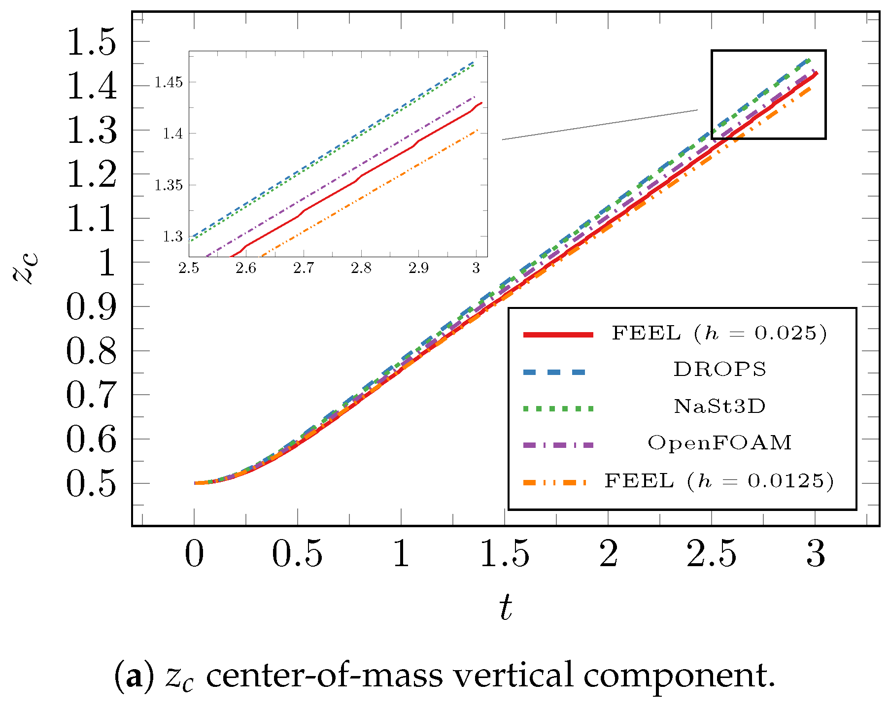 Mathematics 06 00203 g006a Mathematics 06 00203 g006a