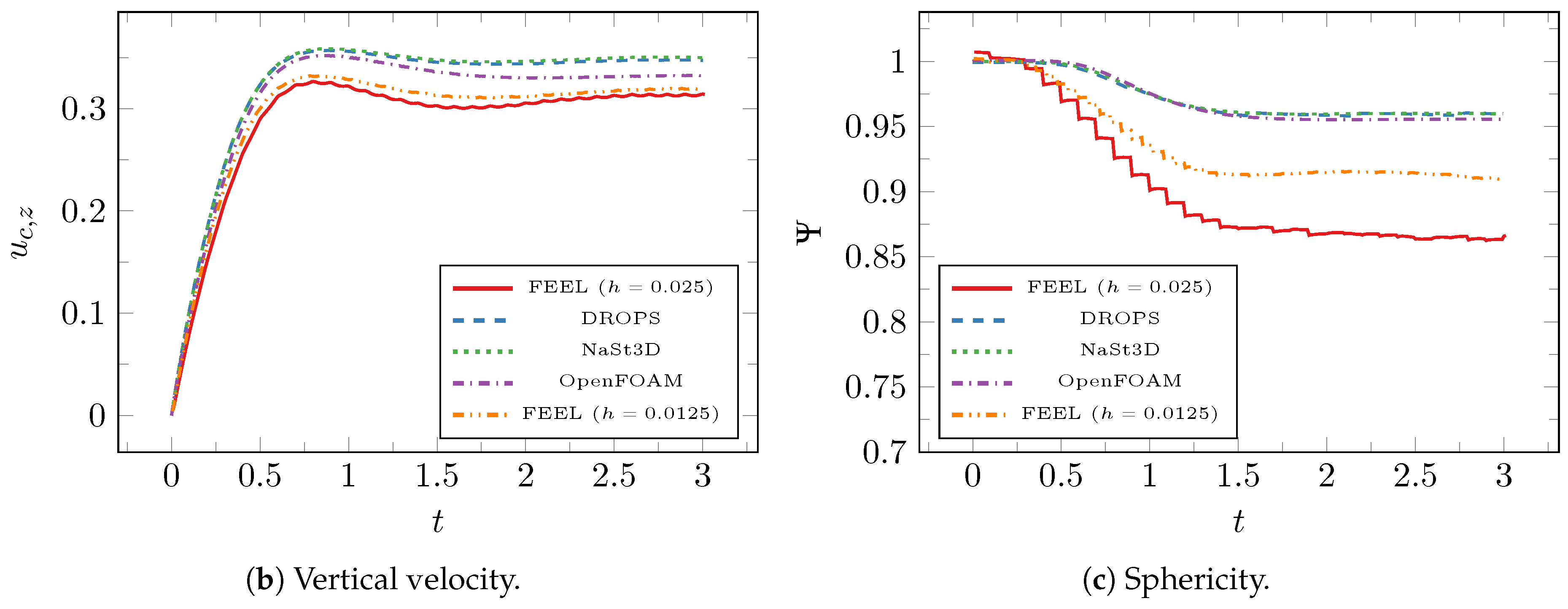 Mathematics 06 00203 g006b Mathematics 06 00203 g006b