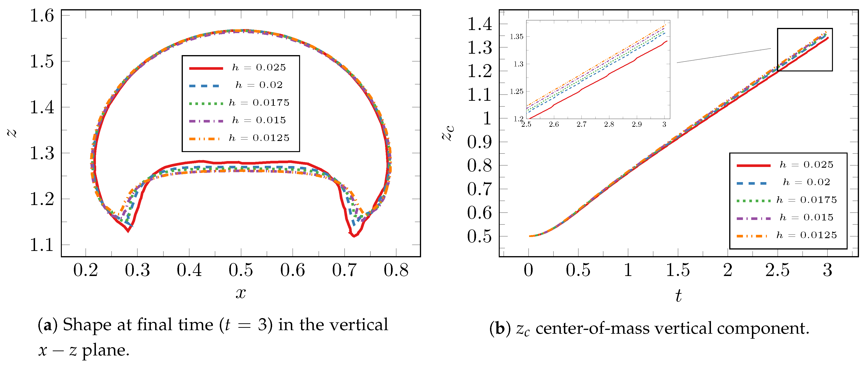 Mathematics 06 00203 g007a Mathematics 06 00203 g007a