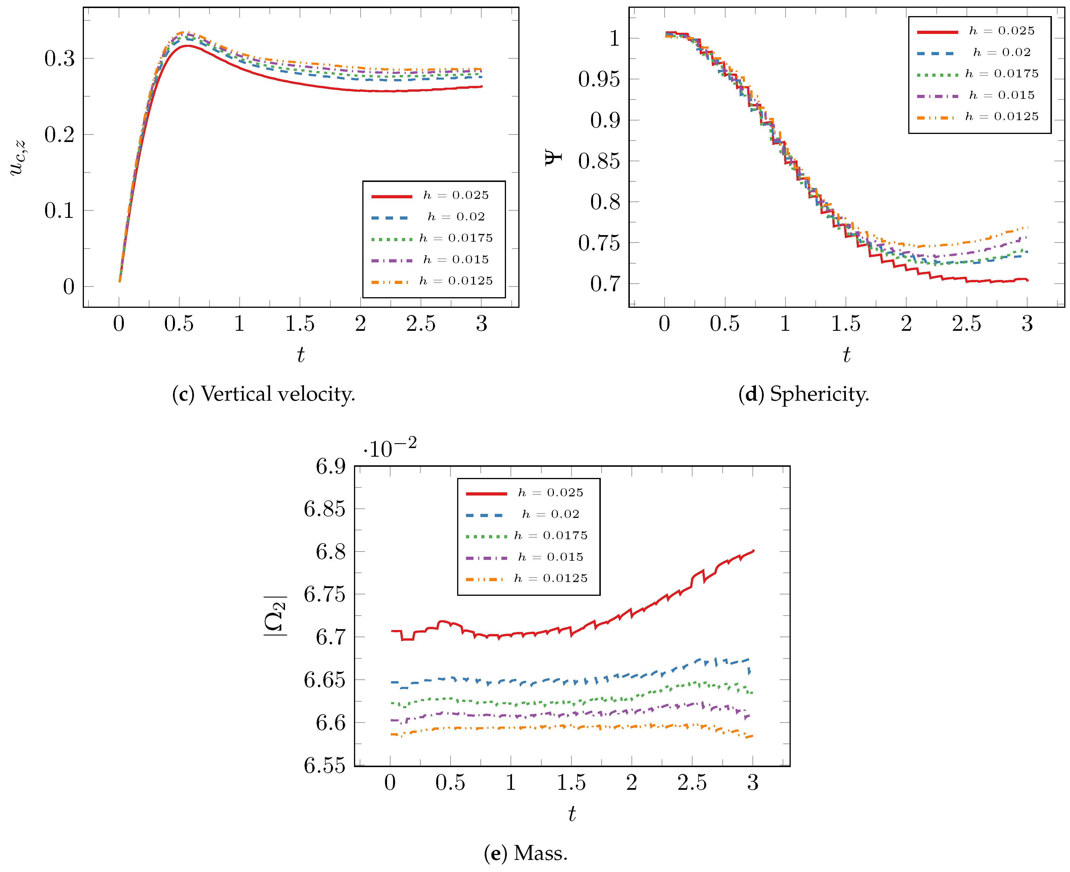 Mathematics 06 00203 g007b Mathematics 06 00203 g007b