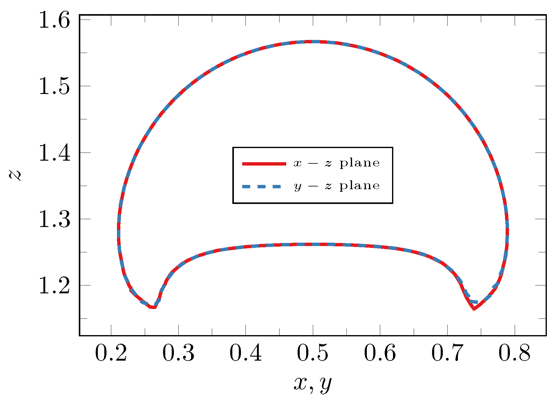 Mathematics 06 00203 g008 Mathematics 06 00203 g008