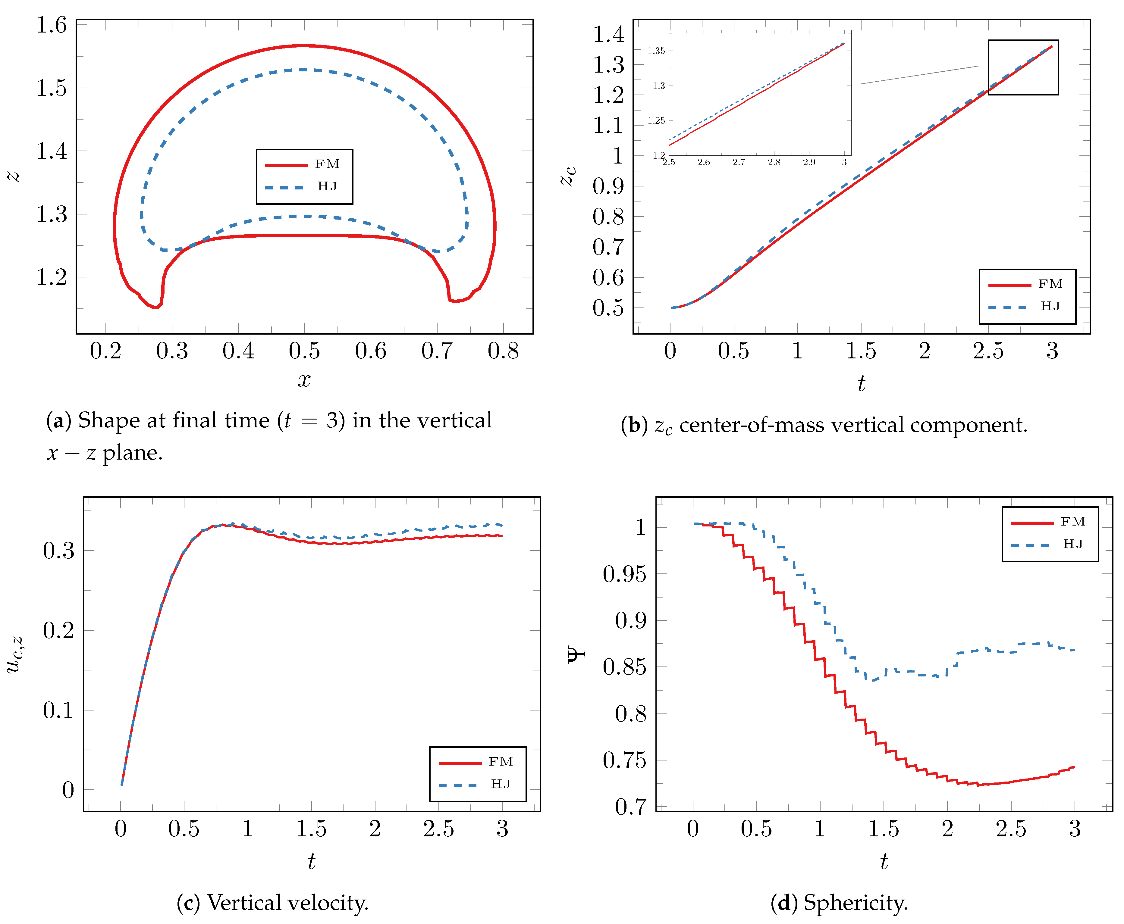 Mathematics 06 00203 g010a Mathematics 06 00203 g010a