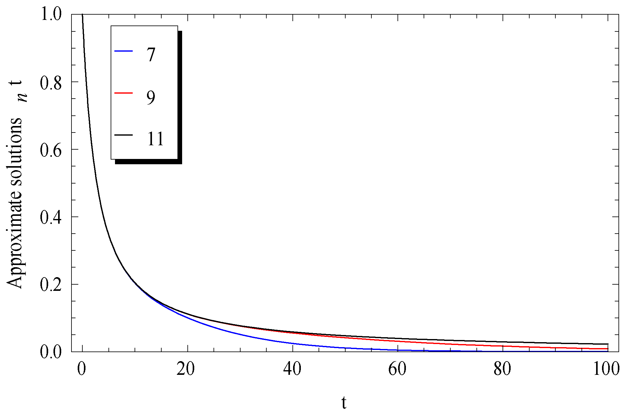 Mathematics 06 00331 g001