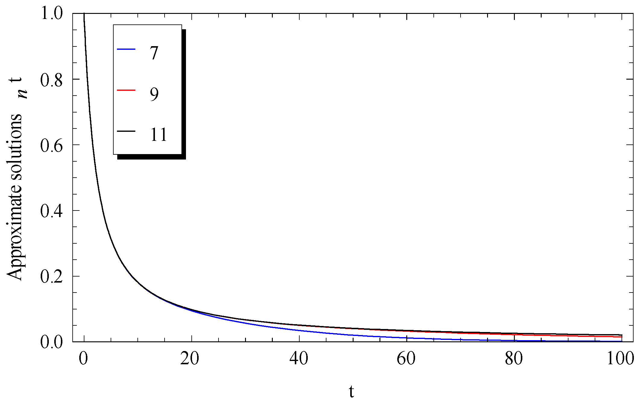 Mathematics 06 00331 g002
