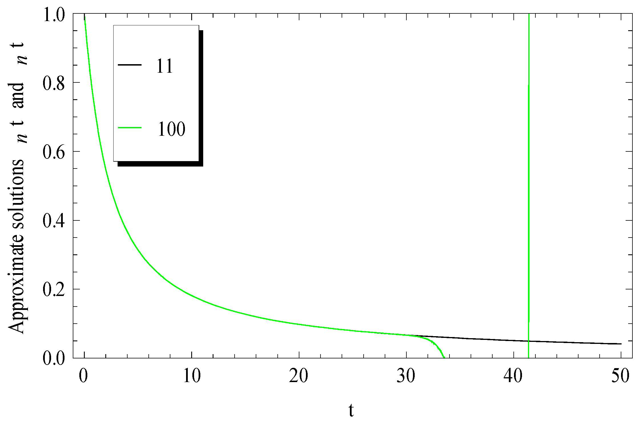 Mathematics 06 00331 g005