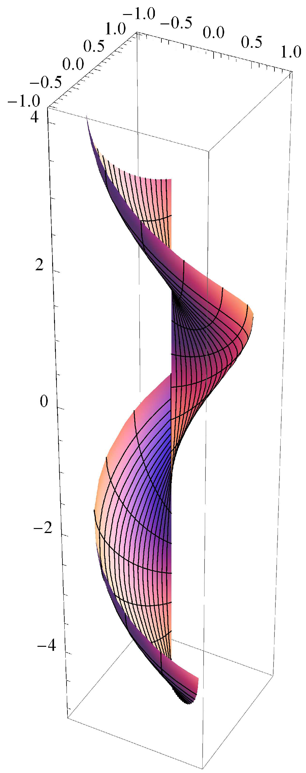 Mathematics 07 00027 g001