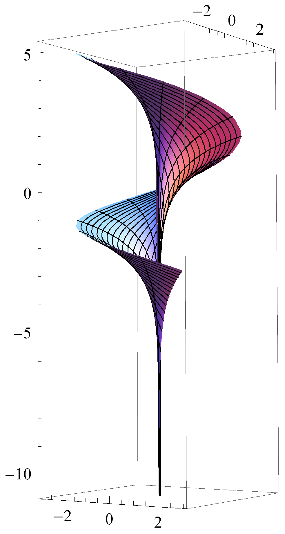 Mathematics 07 00027 g004