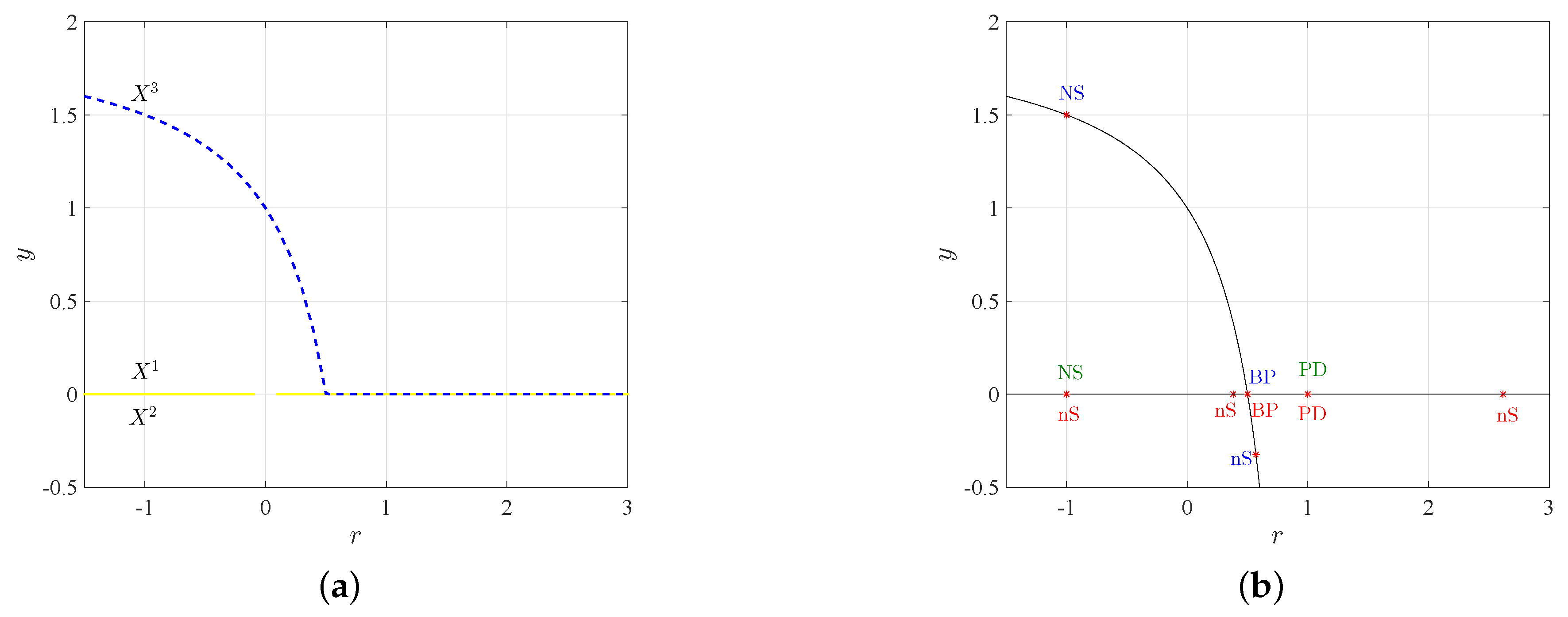 Mathematics 07 00069 g001