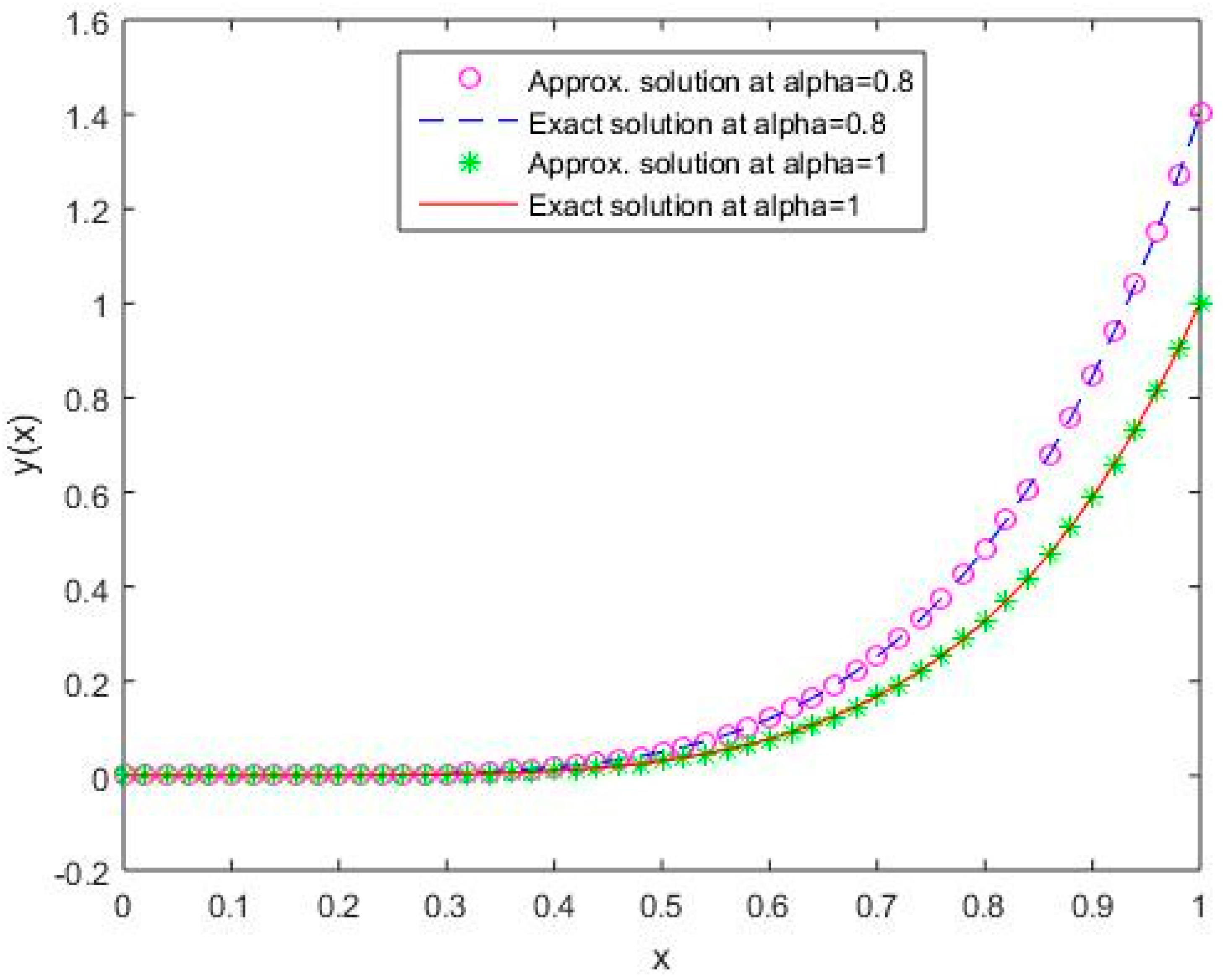 Mathematics 07 00224 g005