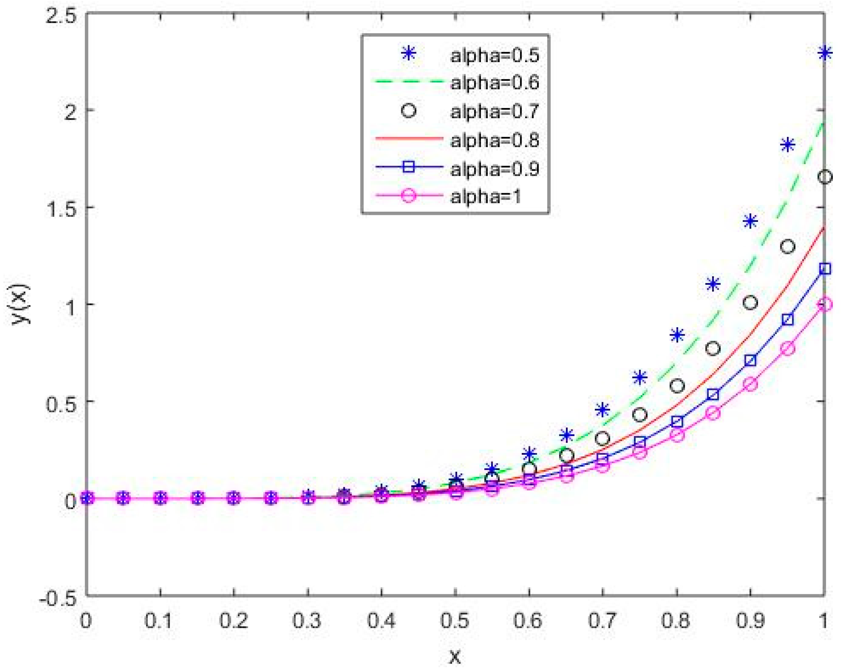 Mathematics 07 00224 g008