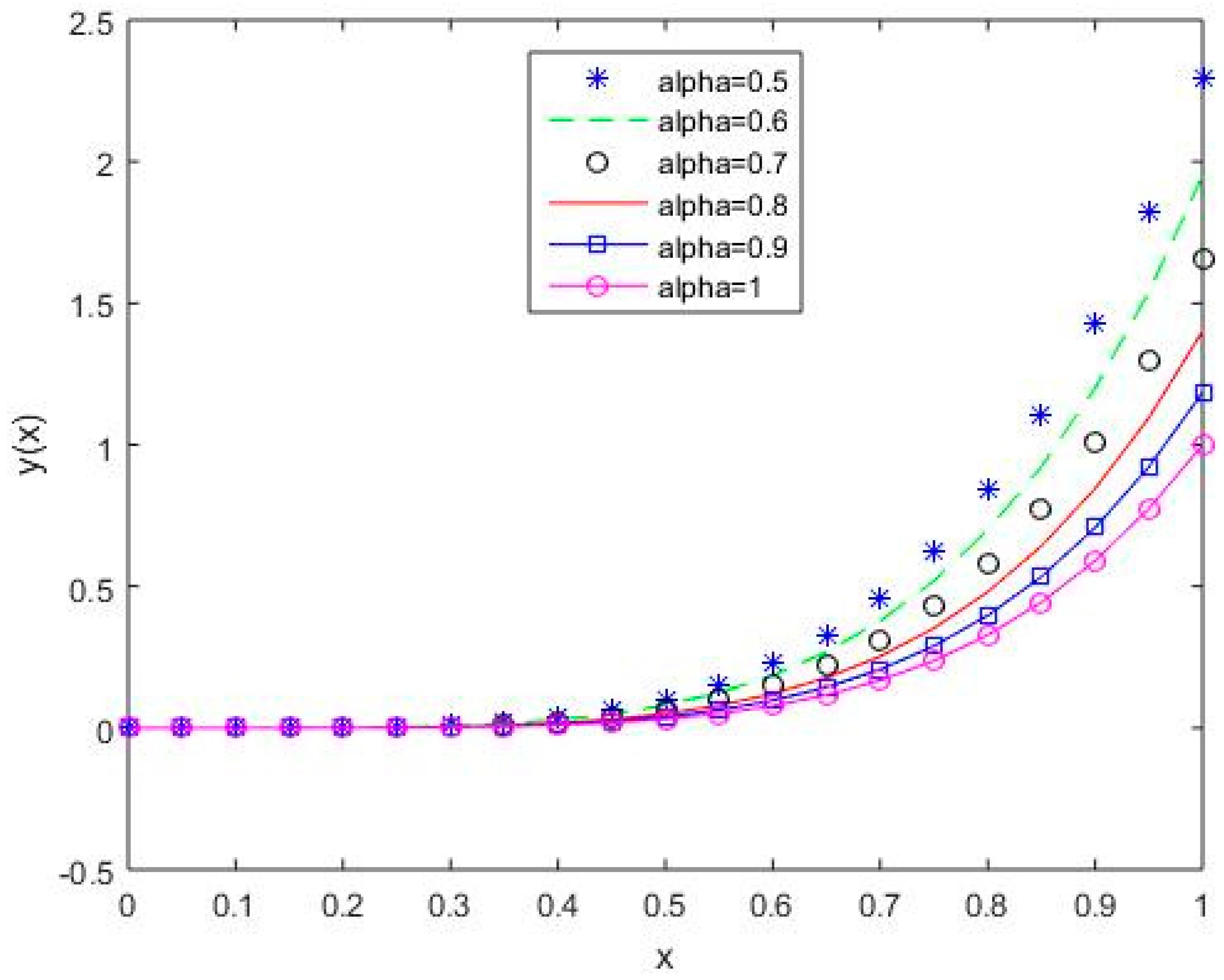 Mathematics 07 00224 g009