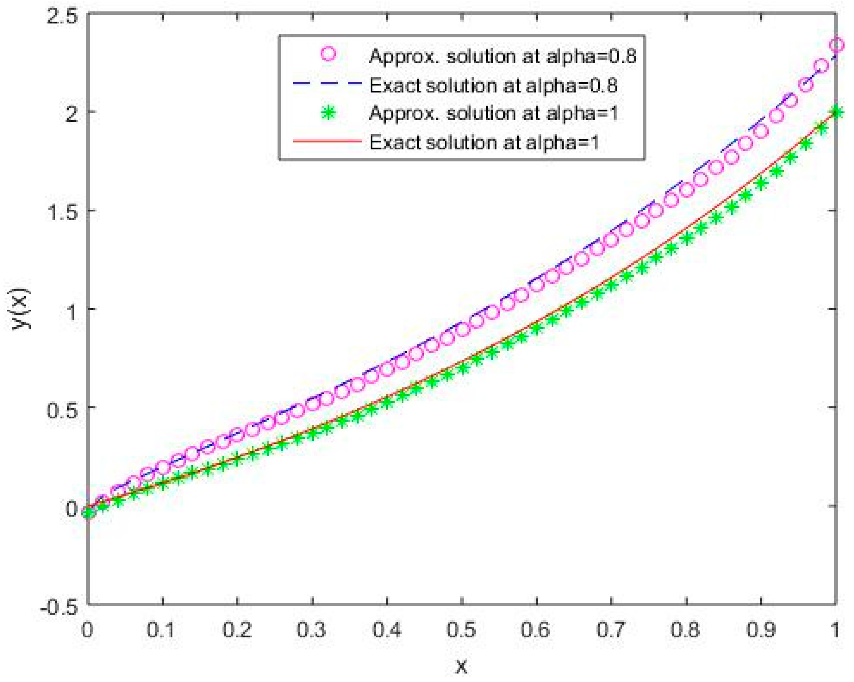 Mathematics 07 00224 g014