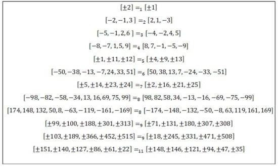 Mathematics Free Full Text The Prouhet Tarry Escott - 