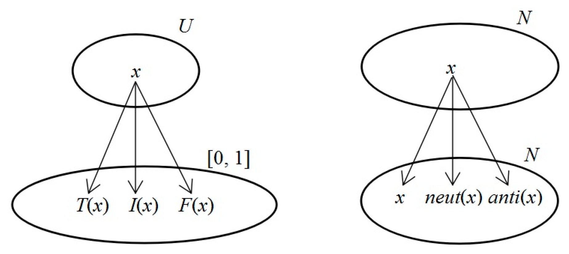 Mathematics Free Full Text The Decomposition Theorems Of Ag Neutrosophic Extended Triplet Loops And Strong Ag L L Loops Html