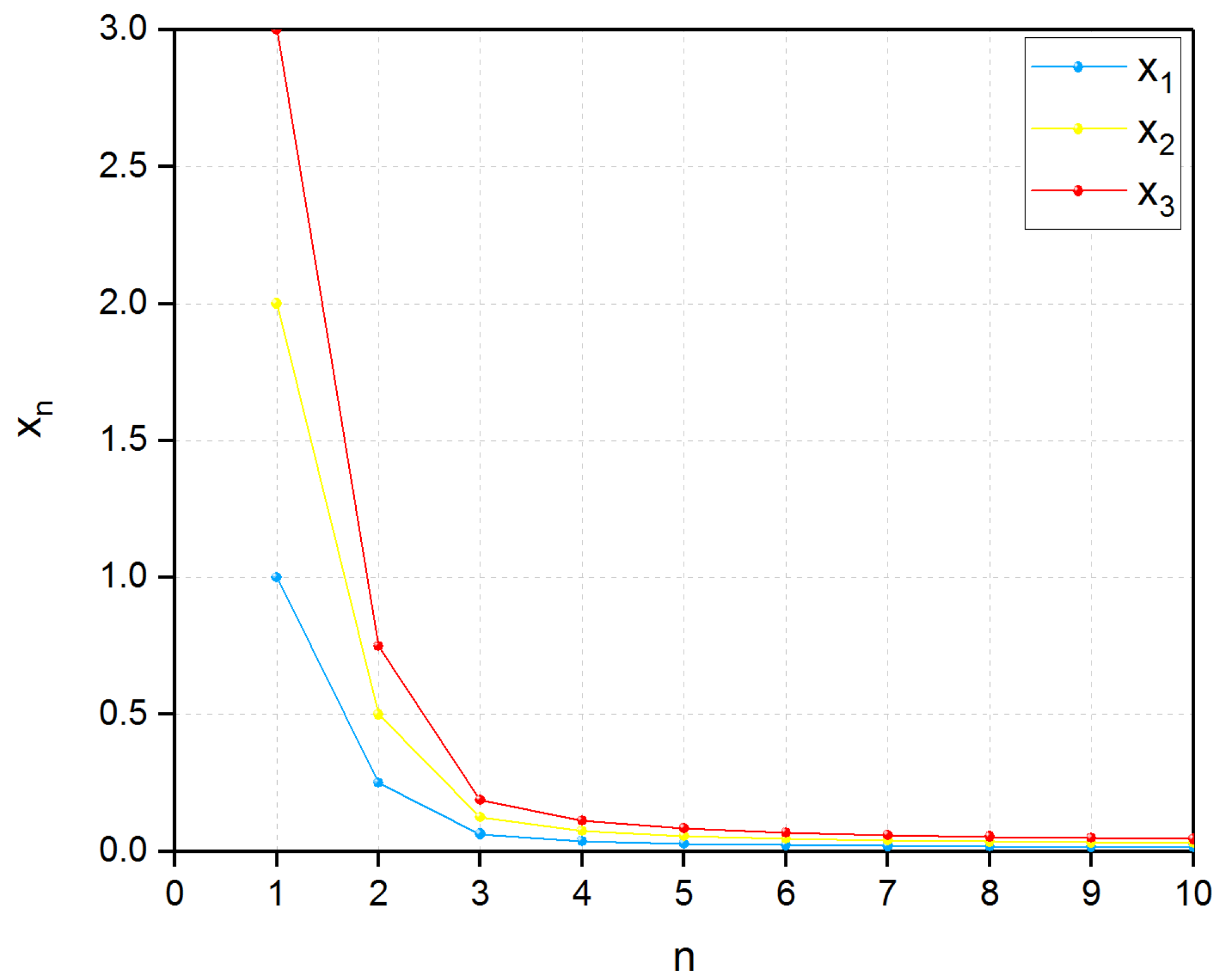 Mathematics 07 00379 g001