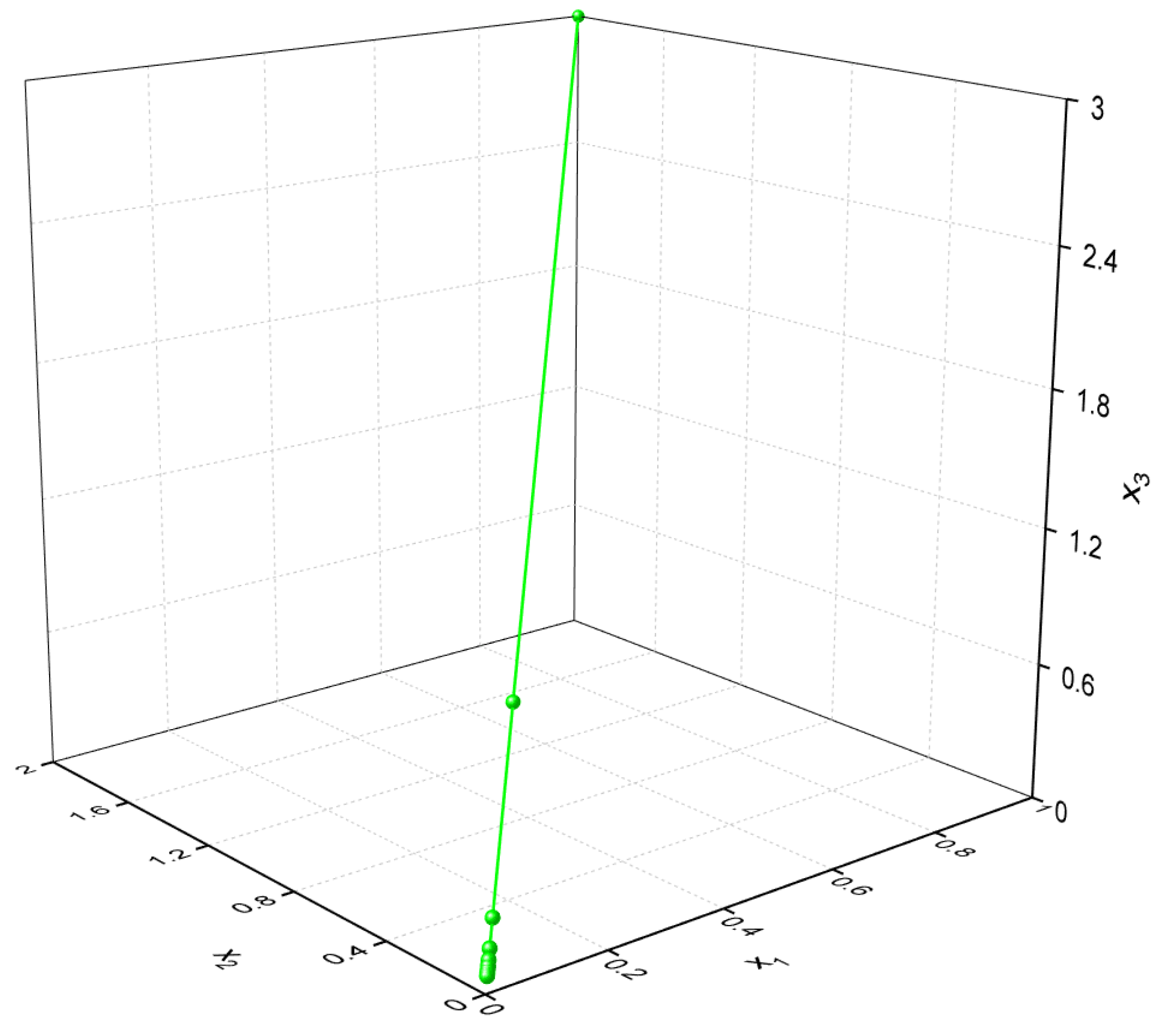 Mathematics 07 00379 g002