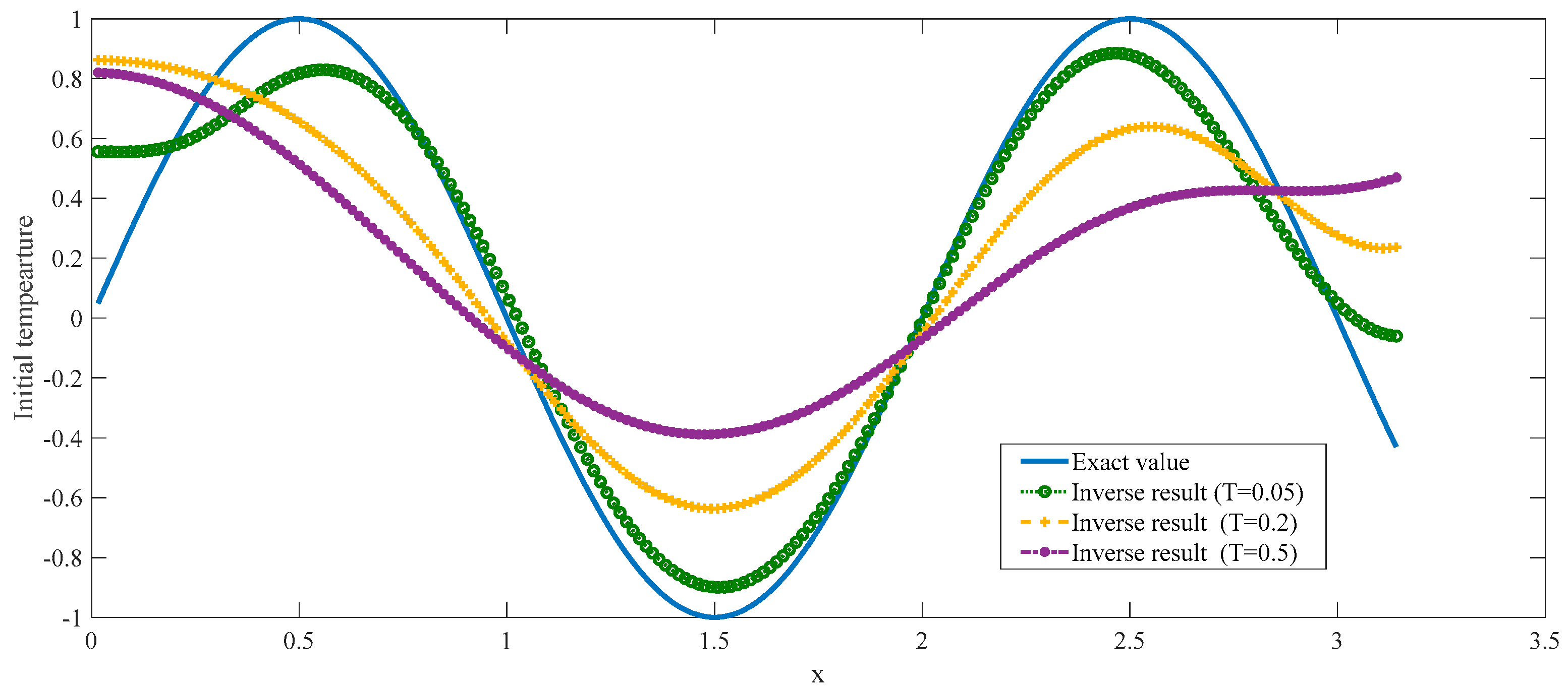 Mathematics 07 00388 g002
