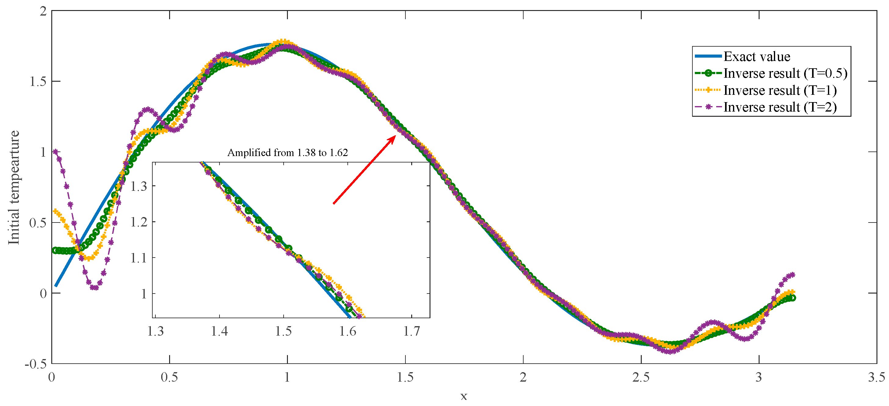 Mathematics 07 00388 g003