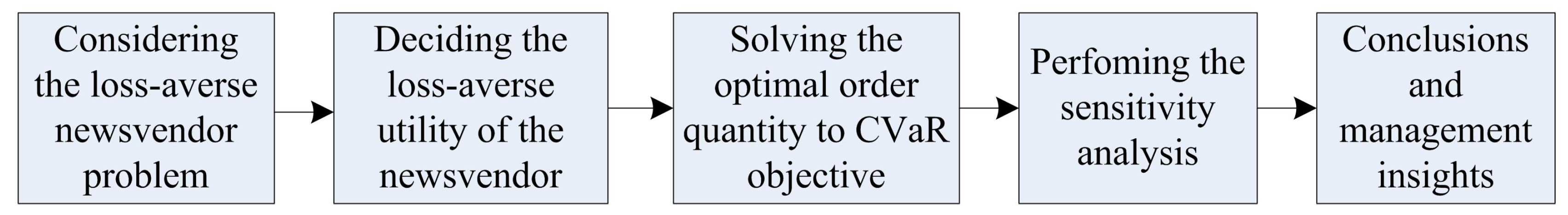 Mathematics 07 00429 g001