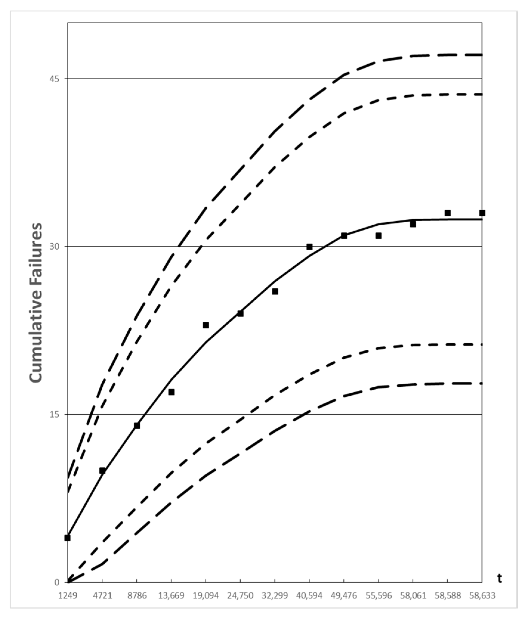 Failure Curve for Software in Software Engineering - GeeksforGeeks