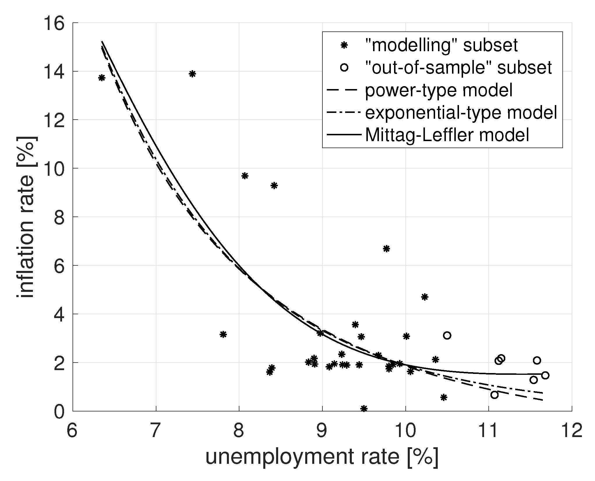 Mathematics 07 00589 g003 Mathematics 07 00589 g003